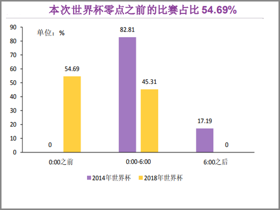  英超亚洲转播权溢价成交，中国市场再创新高
